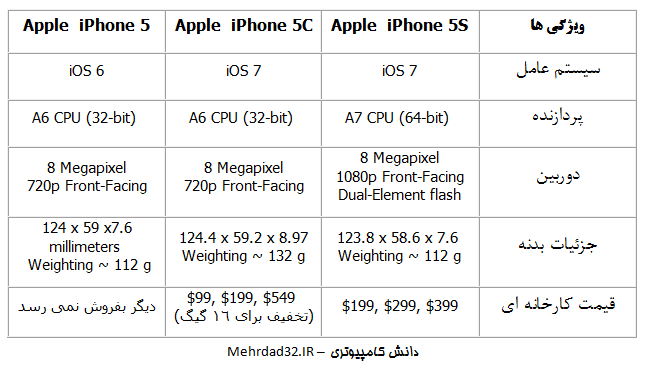 تفاوت‌های گوشی iPhone 5 با گوشی‌های جدید iPhone 5S و iPhone 5C