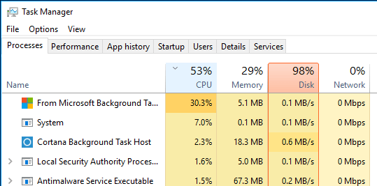 رفع مشکل 100% Disk Usage در ویندوز 10
