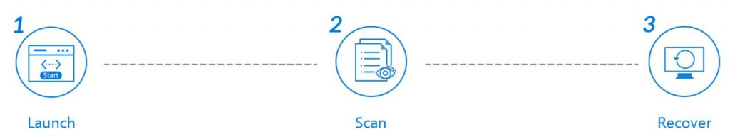 EaseUS Data Recovery نرم‌افزار بازیابی اطلاعات از دست رفته